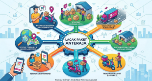 lacak-paket-anteraja