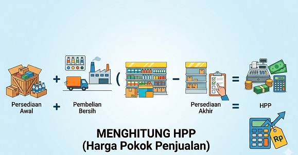 cara menghitung hpp