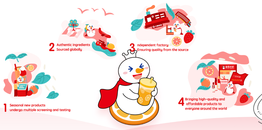 contoh marketing mix produk makanan mixue