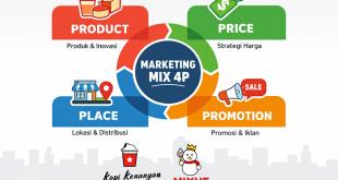 contoh marketing produk makanan